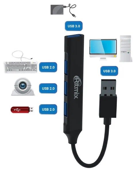 Хаб RITMIX CR-4400M,USB3.0;1xUSB3.0+3xUSB2.0, каб.9.5см,корп.алюм.сплав (1/200)